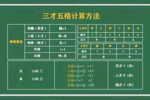 姓名对个性的体现-姓名学-姓名分析姓名