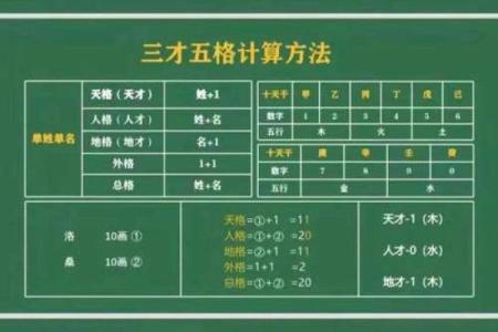 姓名对个性的体现-姓名学-姓名分析姓名