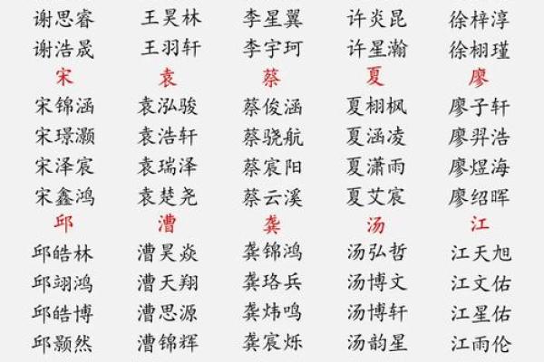 喻姓男孩名字大全-喻姓男孩起名字大全-喻姓名字大全姓名