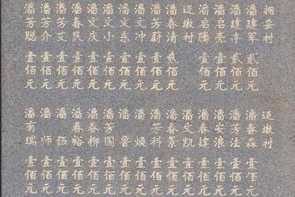 潘姓女孩名字大全-潘姓女孩起名字大全-潘姓名字大全姓名 潘姓女孩名字大全-潘姓女孩起名字大全-潘姓名字大全姓名