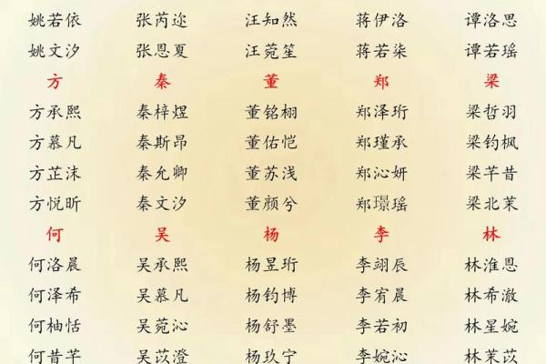 2019年5月6号丑时出生的男孩要怎么起名字姓名