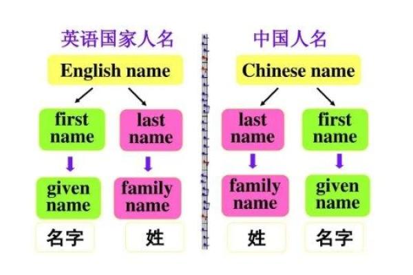 祁姓女孩名字大全-祁姓女孩起名字大全-祁姓名字大全姓名