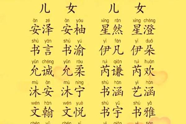 2019年4月25号子时出生的男孩应该起什么样的名字姓名