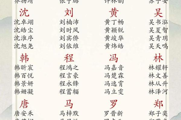 姓成的名人-姓名学-华易算命网姓名 姓成的名人-姓名学-华易算命网姓名