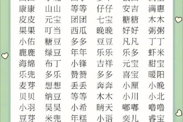 2021年7月11日出生的女宝宝小名大全,有趣欢快的乳名姓名