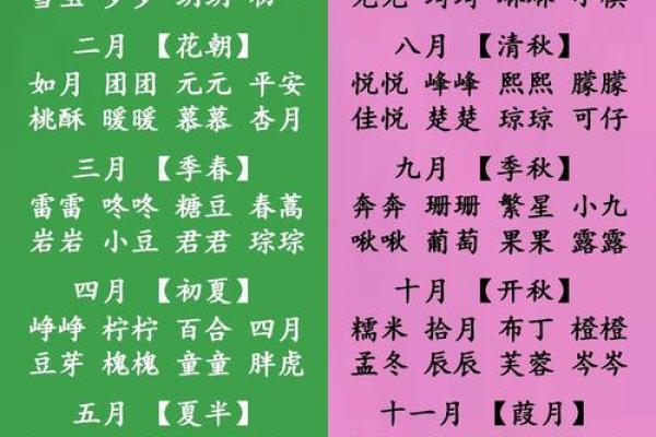 2021年7月11日出生的女宝宝小名大全,有趣欢快的乳名姓名