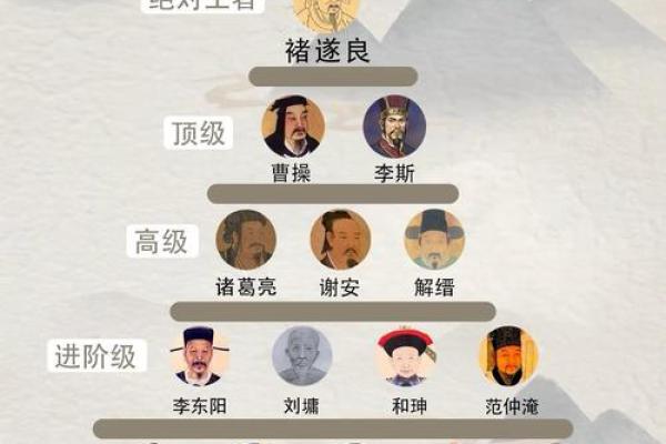 姓宰的名人-姓名学-华易算命网姓名 姓宰的名人-姓名学-华易算命网姓名