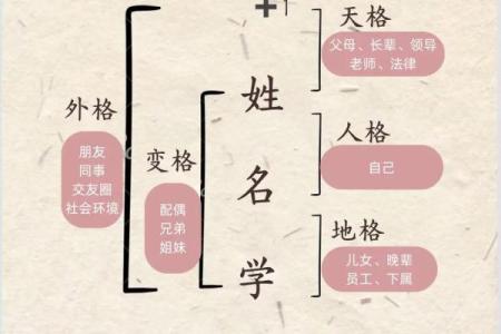 姓衡的名人-姓名学-华易算命网姓名