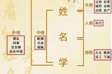 81个数理含义详细解析-姓名学-姓名分析姓名
