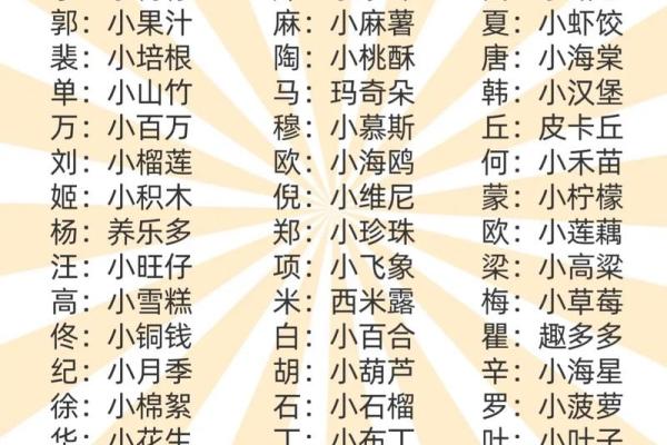 2019年3月20号午时出生的男孩起名方法姓名