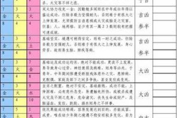 三才配置表-姓名学姓名