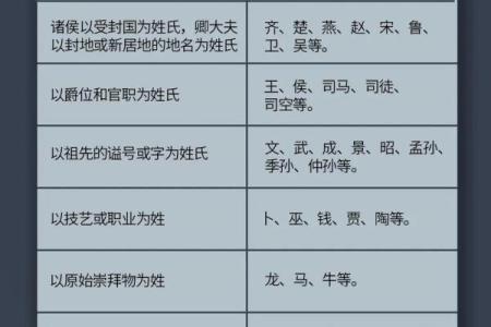 钟离姓氏的各支始祖和郡望堂号-姓名学-华易算命网姓名