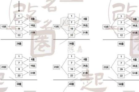 三才配置表-姓名学姓名