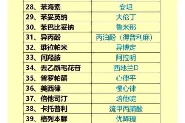 药店名字大全-名字大全姓名