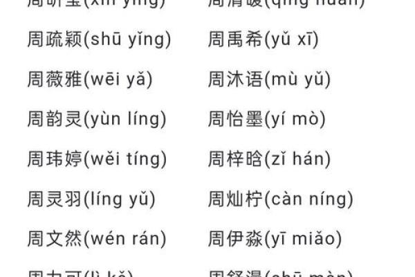 姓周的名人-名人大全-姓名学-华易算命网姓名