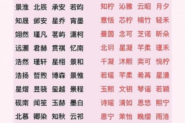 2019年4月4号辰时出生的男孩起名时要注意什么姓名