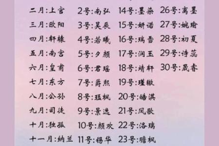 2019年4月25号丑时出生的男孩起名时要注意什么姓名