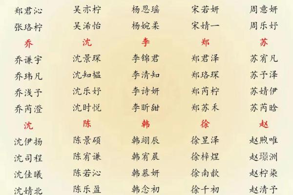 支姓女孩名字大全-支姓女孩起名字大全-支姓名字大全姓名