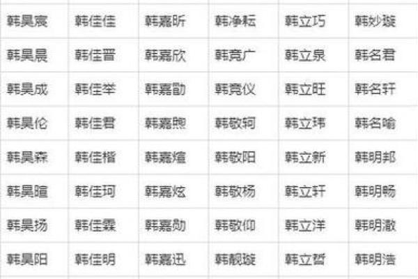 给早上7点出生的属鸡男孩起名适合的字姓名