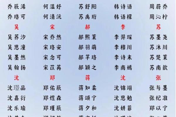 2019年3月30号辰时出生的男孩起名方法姓名