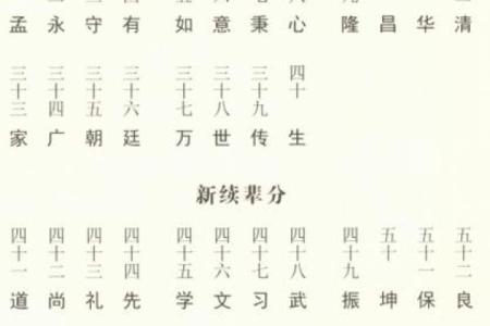 淳于家族的字辈排行和家谱记载-姓名学-华易算命网姓名