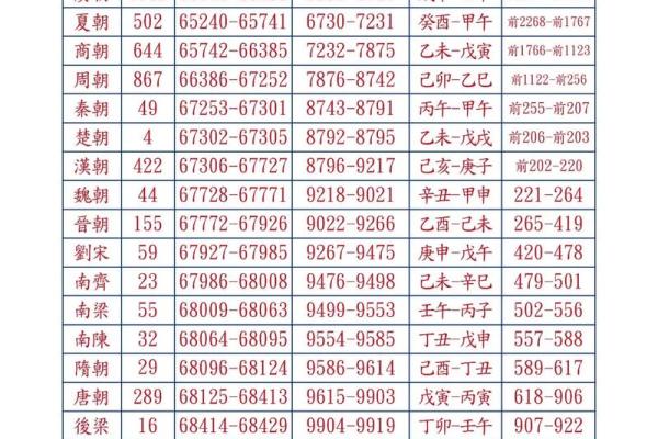 姓轩辕的名人-姓名学-华易算命网姓名