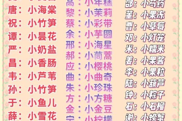 甜美好听好读的宝宝乳名-姓名学-华易网姓名 甜美好听好读的宝宝乳名-姓名学-华易网姓名