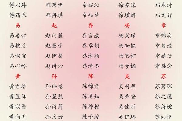 如何给属猴卯时出生的男孩起名字姓名 如何给属猴卯时出生的男孩起名字姓名