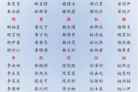 4月份出生的属蛇男孩如何起名姓名