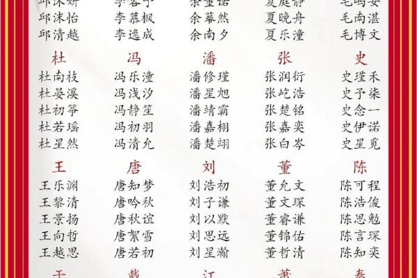 如何给1月份出生的属龙男孩取名字姓名