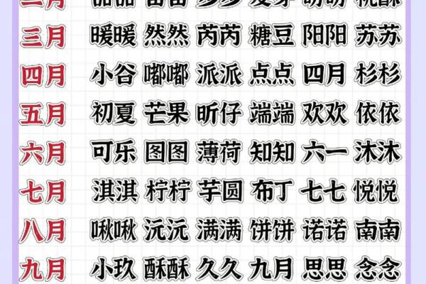 古代宝宝的乳名都是怎么起的-姓名学-华易网姓名 古代宝宝的乳名都是怎么起的-姓名学-华易网姓名
