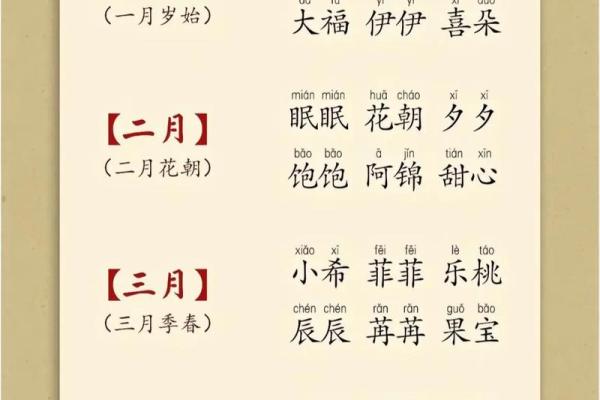古代宝宝的乳名都是怎么起的-姓名学-华易网姓名 古代宝宝的乳名都是怎么起的-姓名学-华易网姓名