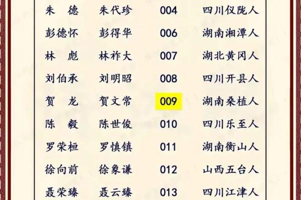 帅氏家族的字辈排行和宗祠对联-姓名学-华易算命网姓名