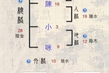 姓侯的名人-姓名学-华易算命网姓名