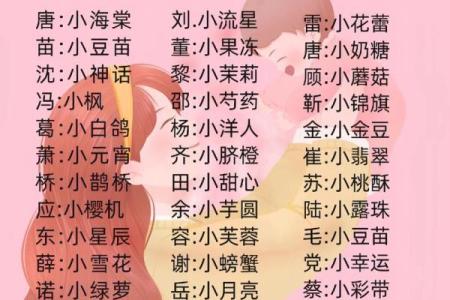取小名给女宝宝最忌讳的字都是有哪些-姓名学-华易网姓名