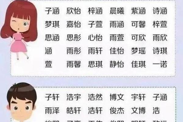 2021年农历二月初八出生五行缺水女孩取什么名字好？姓名