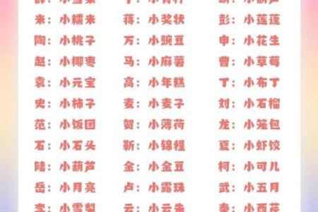 双胞胎都是怎么起乳名的都是都哪些-姓名学-华易网姓名