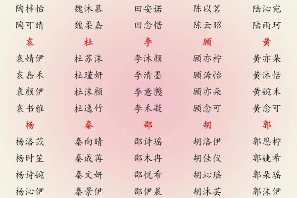 昝姓女孩名字大全-昝姓女孩起名字大全-昝姓名字大全姓名 昝姓女孩名字大全-昝姓女孩起名字大全-昝姓名字大全姓名