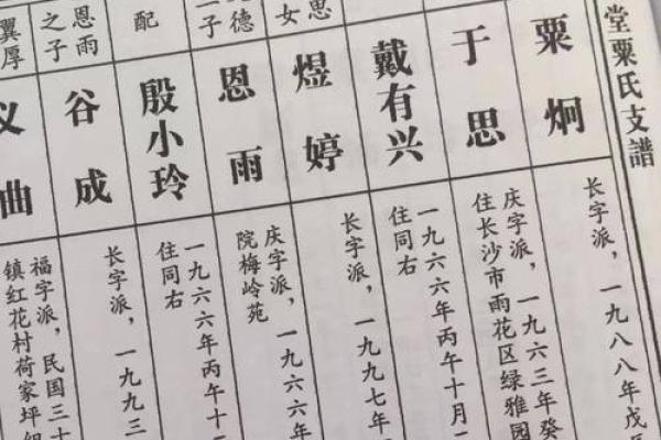 佘姓氏的家谱记载和郡望堂号-姓名学-华易网姓名