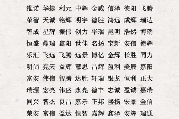 品牌起名要考虑字形搭配-姓名学-华易网姓名