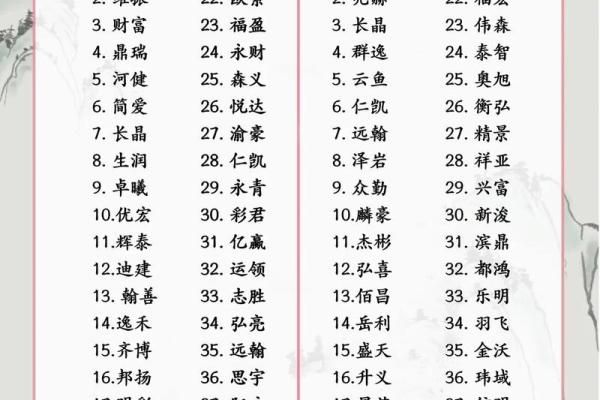 品牌起名要考虑字形搭配-姓名学-华易网姓名