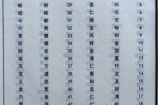 任氏的世系和字辈排行-姓名学-华易网姓名 任氏的世系和字辈排行-姓名学-华易网姓名