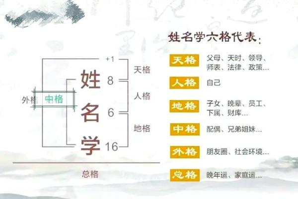 帅氏的人主要迁徙位置和郡望堂号-姓名学-华易算命网姓名