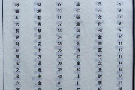 任氏的世系和字辈排行-姓名学-华易网姓名