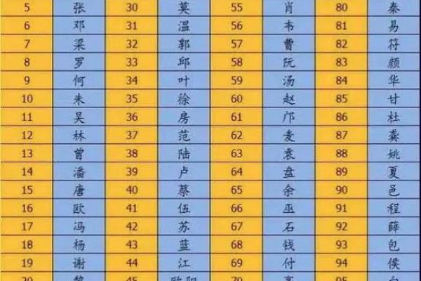 姓全的名人-姓名学-华易算命网姓名