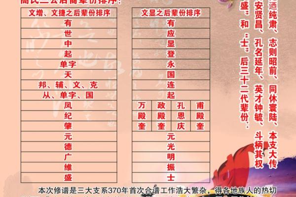 家氏的人主要迁徙位置和郡望堂号-姓名学-华易算命网姓名