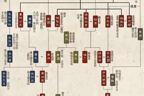 袁氏家族的字辈排行和家谱记载-姓名学-华易网姓名