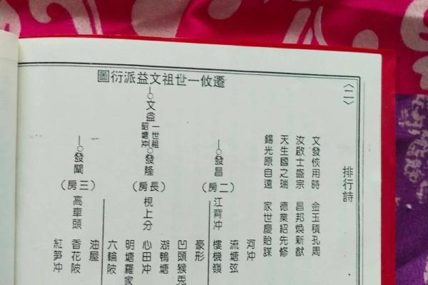 南宫氏的郡望堂号和主要迁徙位置-姓名学-华易算命网姓名 南宫氏的郡望堂号和主要迁徙位置-姓名学-华易算命网姓名