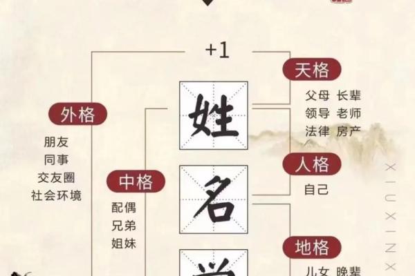 康熙字典15画的字-姓名学-华易算命网姓名