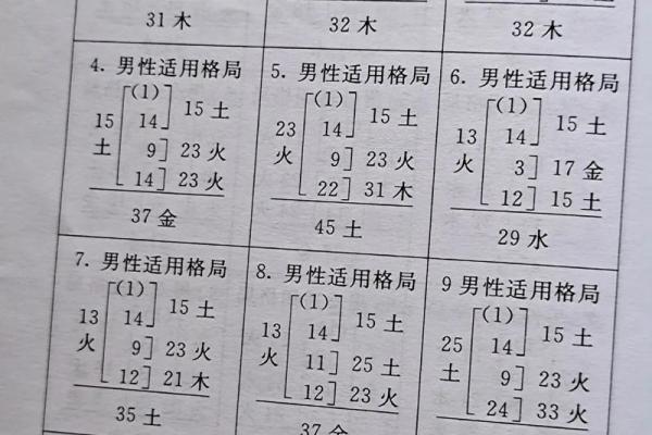 康熙字典15画的字-姓名学-华易算命网姓名